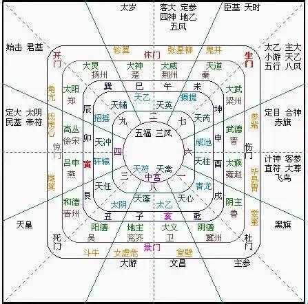 太乙數|太乙神數在線排盤